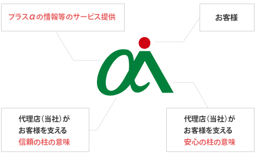 社名・社章の意味